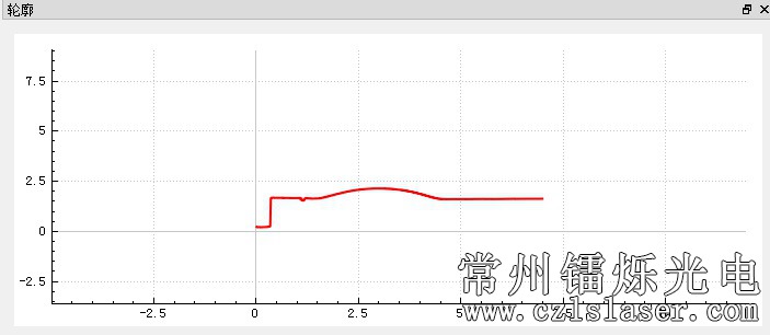 PFC膠體檢測(cè)